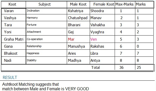 Case Study 1