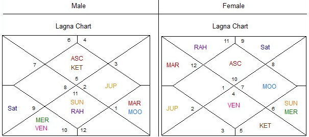 Case Study 11