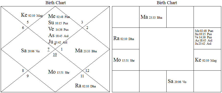 Kamal yoga horoscope