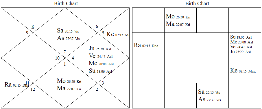 karl-bayer-astrologer-germany