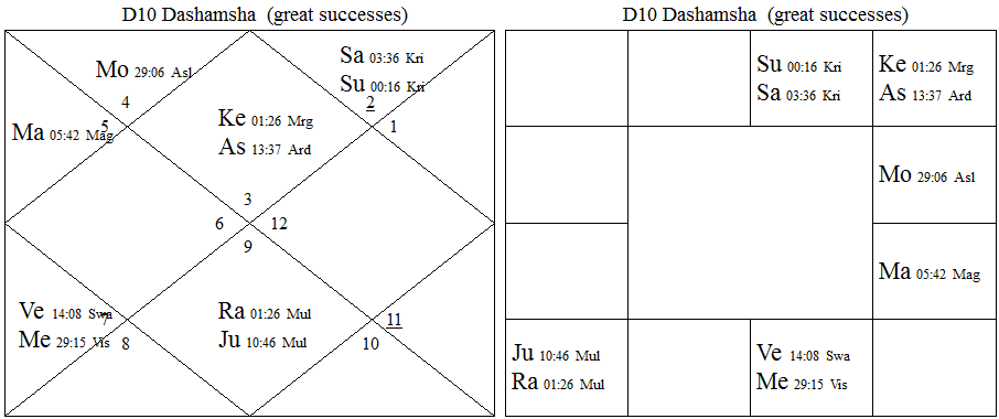 Case Studyy 1 D-10