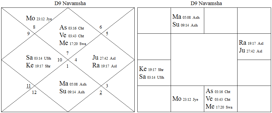 Case Studyy 1 D-9