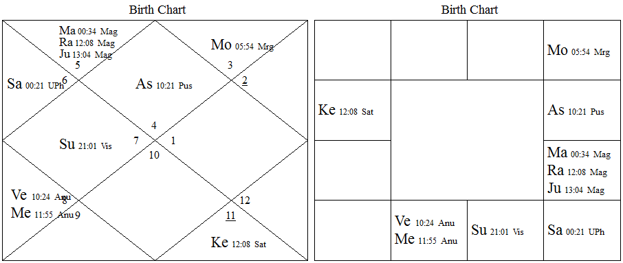 Case Studyy 1