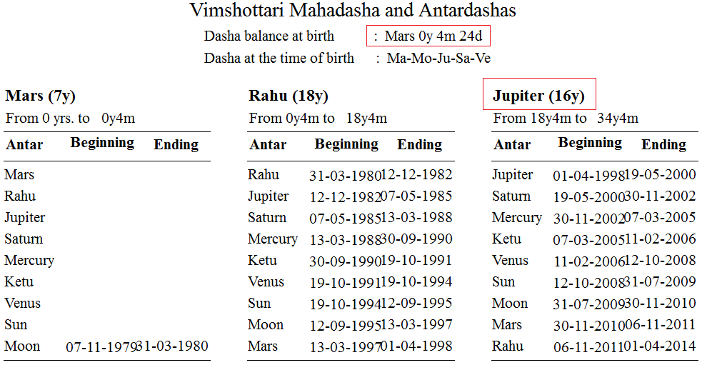 Mahadahs list