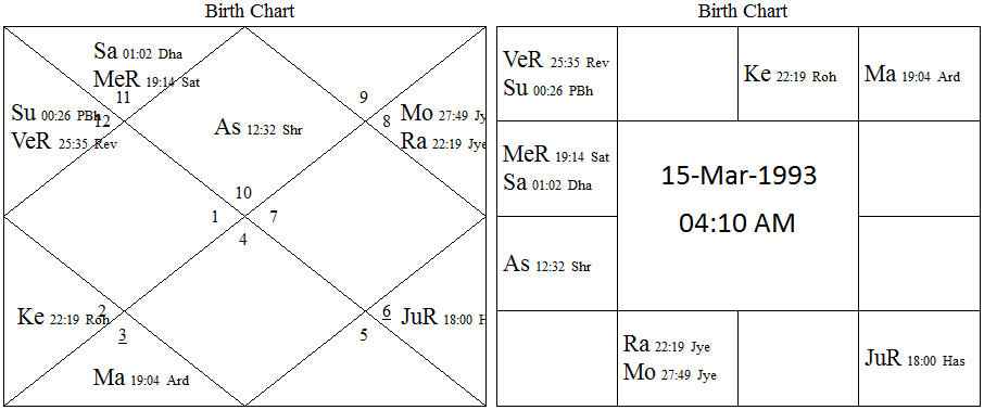 Alia Bhatt Horoscope