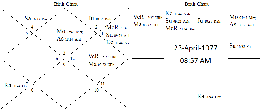 John Cena horoscope