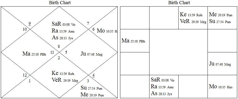 Chatus sagara yoga