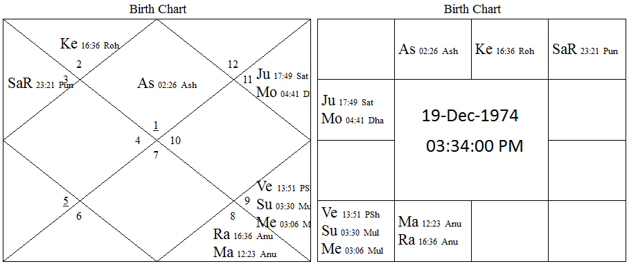 Ricky Ponting horoscope