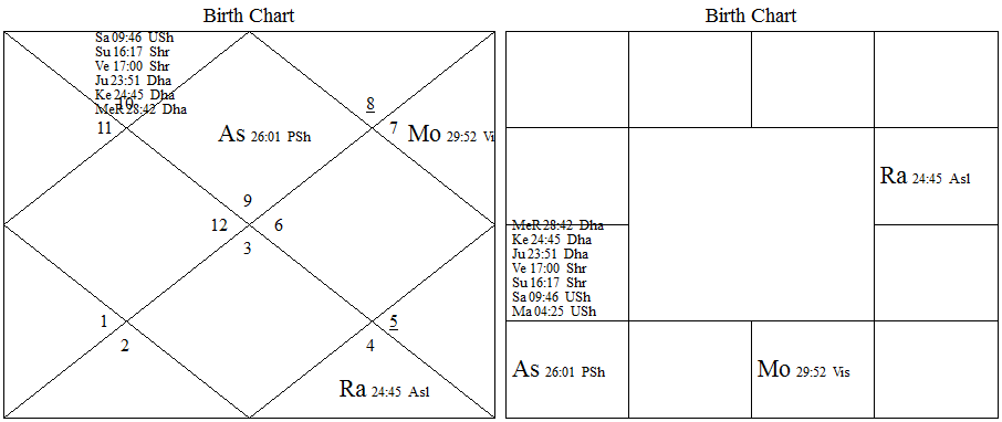 7 planet conjunction king abdullah