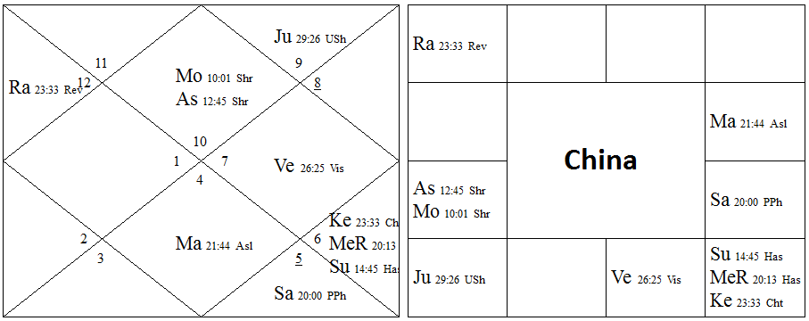 China horosocpe