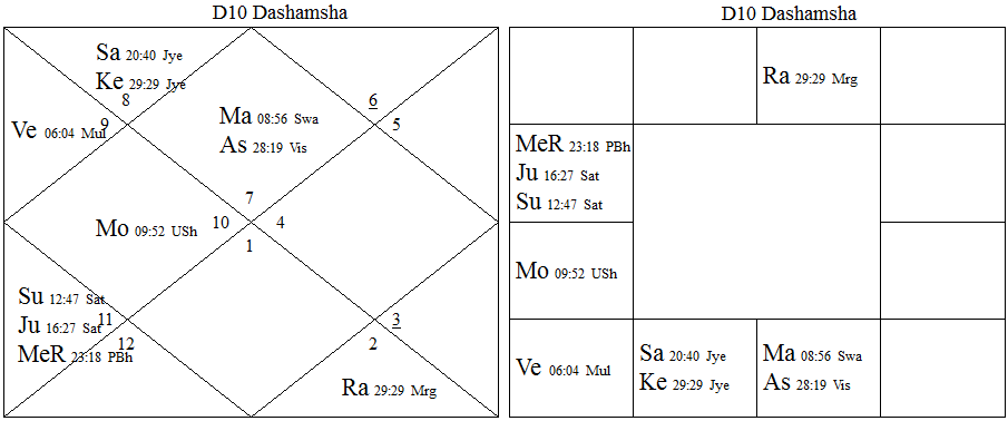 D-10 Akka