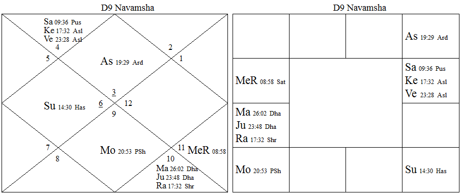 D-9 Navamsa