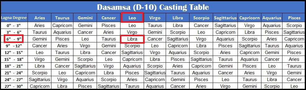 Dasamsa Table - Copy