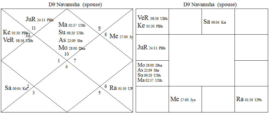 Sadhna Soni D-9