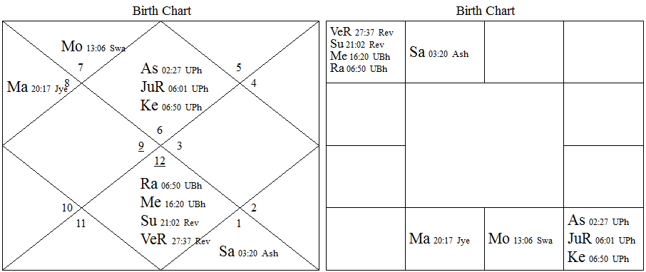 Sadhna Soni