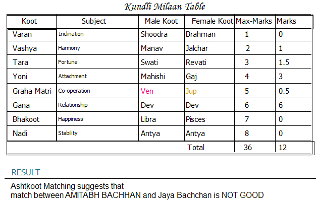 amitabh and jaya matchmaking